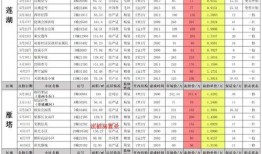 八月时装爆料最新消息,潮流趋势前瞻揭秘